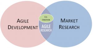 agile research