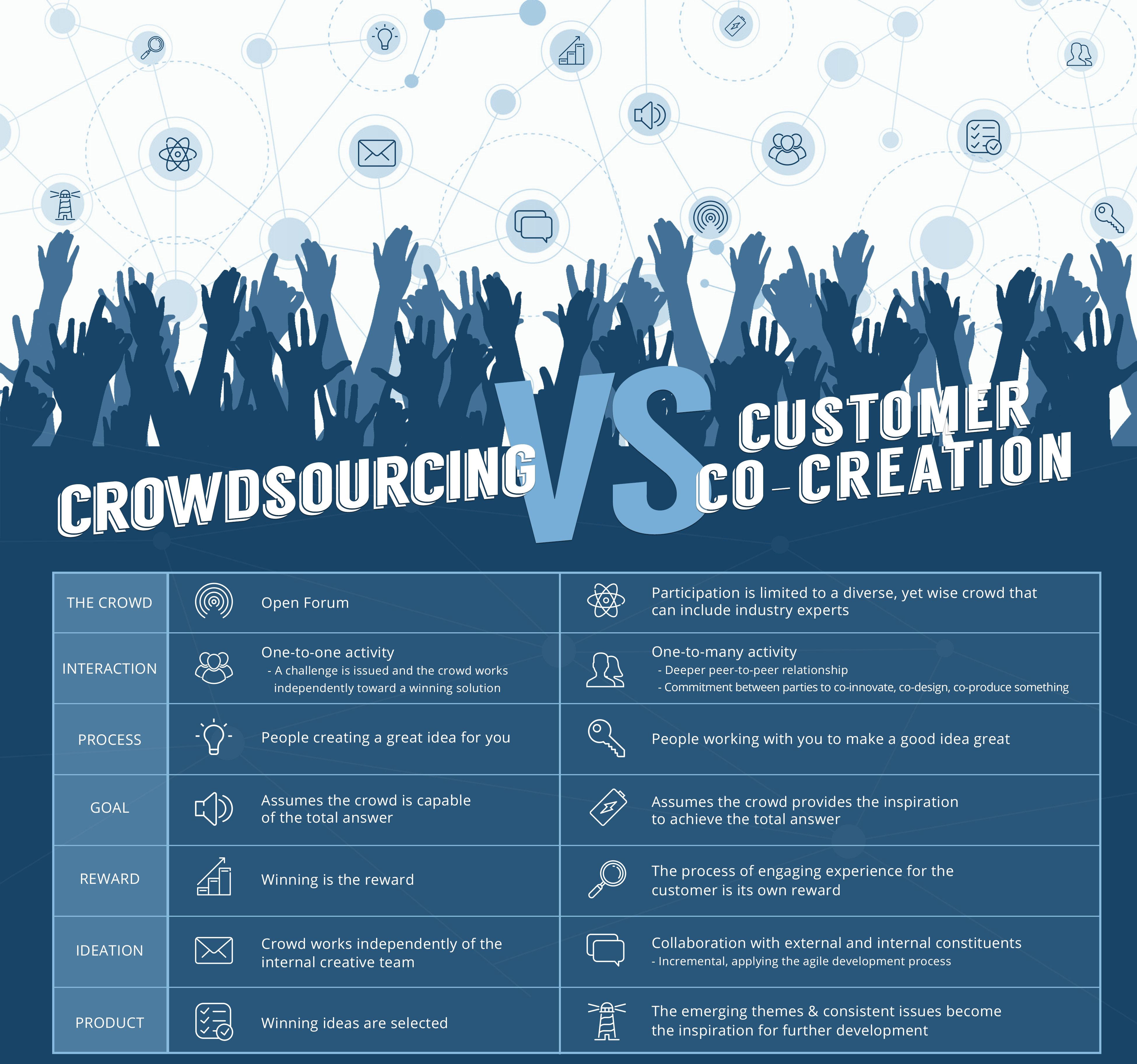 Crowdsourcing: Definition, How It Works, Types, and Examples